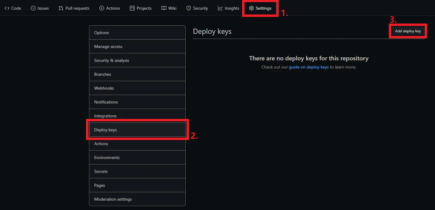 Deploy Keys 设置页面